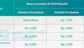 Transfer Atm Bsi Ke Mandiri