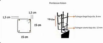 Ukuran Besi Untuk Sloof Rumah 2 Lantai